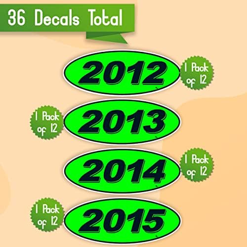 Versa Tags 2012 2014 2015 i 2015 ovalni model Godina prodavača naljepnica s ponosom izrađene u SAD-u sval model naljepnice za vjetrobransko