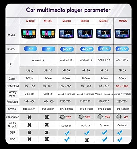 Android 10.0 Auto stereo 2 din radio für m.itsubishi Outlander 2005-2011 GPS-navigacija 9in dodirni ekran mp5 Multimedijski igrač